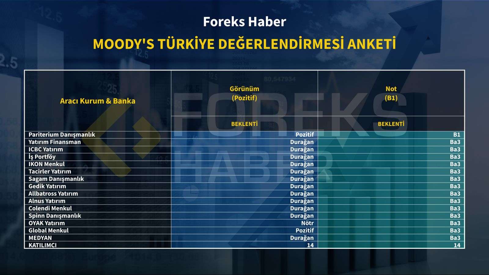 Türkiye’nin kredi notuna ilişkin pozitif beklenti haberi