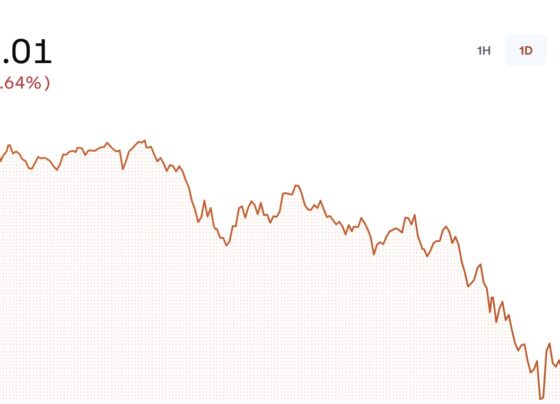 Bitcoin anlık değeri