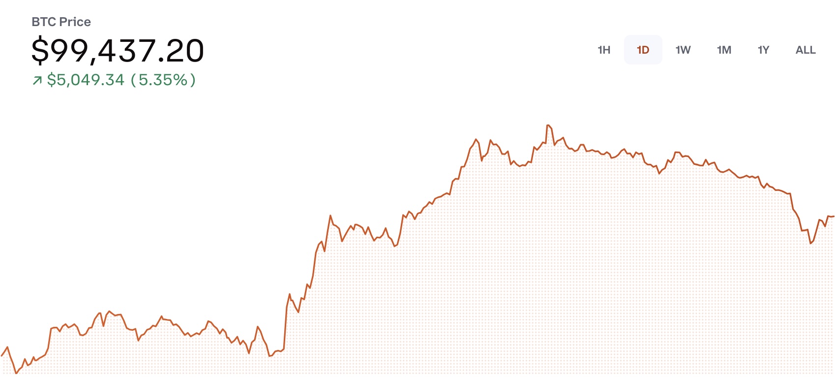 Bitcoin yeniden toparlandı: İşte değeri!