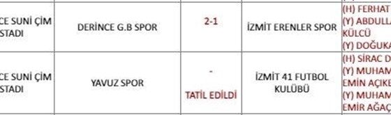 Maçta 11 oyuncu atıldı, hakem tatil kararı verdi - 1