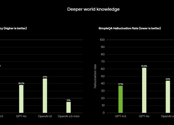 OpenAI bombayı patlattı! ChatGPT-4.5 tanıtıldı