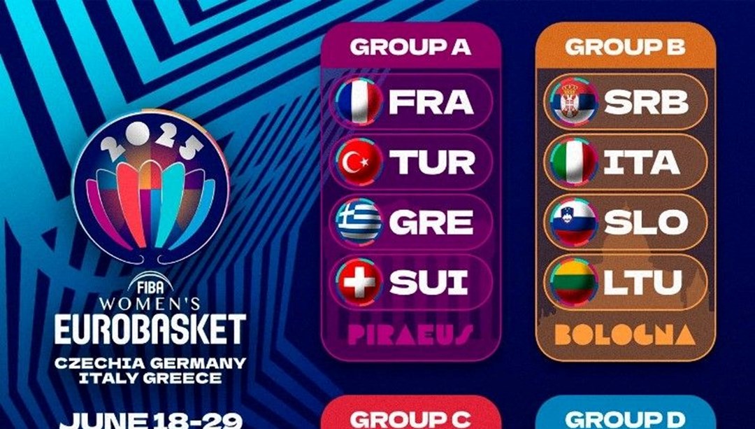 Avrupa Şampiyonası: A Milli Kadın Basketbol Takımı’nın rakipleri belli oldu – Son Dakika Spor Haberleri