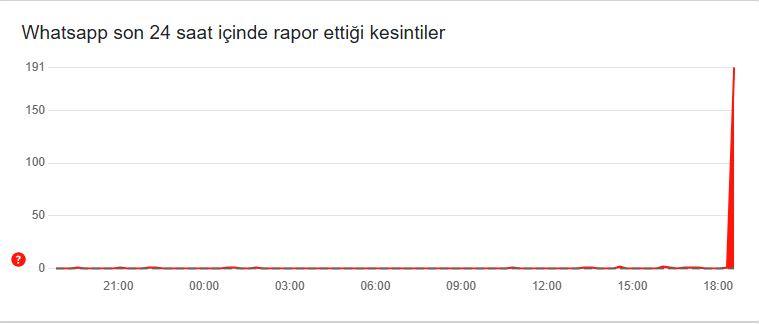 WhatsApp çöktü mü, neden açılmıyor?