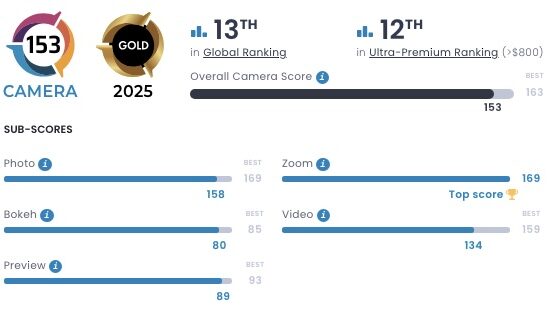 Xiaomi 15 Ultra kamera performansında hayal kırıklığı yarattı!