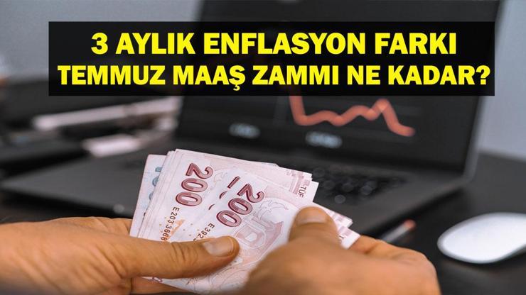3 AYLIK ZAM FARKI: Mart Enflasyonuna Göre TÜİK 3 Aylık Emekli Maaş Zammı Enflasyon Farkı Ne Oldu? Temmuz 2025 Memur