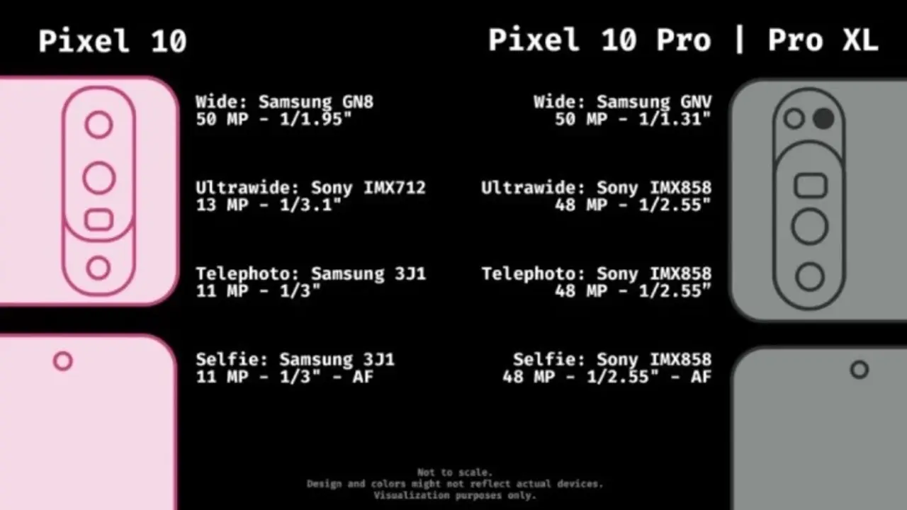 Google, Pixel 10 serisi ile geliyor! İşte kamerası
