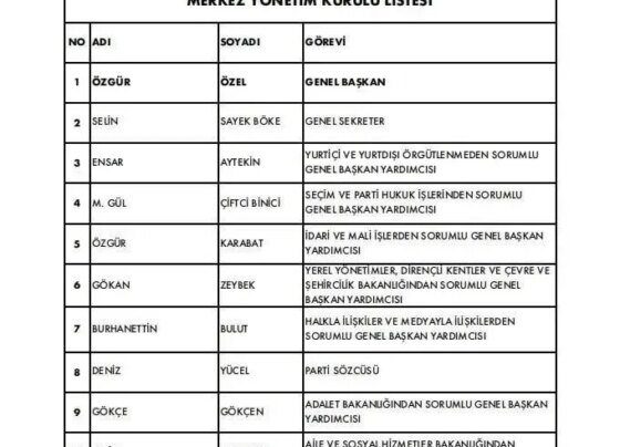 Mavi Vatan'a 'Masal' diyen Namık Tan Özgür Özel'in A Takımı'na girdi