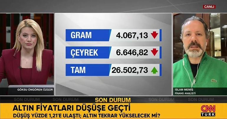 Rüzgâr tersine döndü: Altında düşüş devam edecek mi? İslam Memiş net konuştu – Altın Haberleri