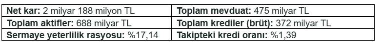 TEB’den ekonomiye 372 milyar TL destek haberi