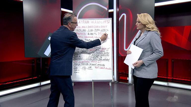 Bayram ikramiyesi ne kadar olacak, ne zaman yatacak? – Son Dakika Ekonomi Haberleri