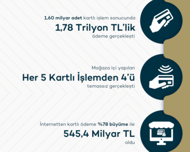 Kartlı ödemede rekor artış: 1,78 Trilyon TL'lik kartlı işlem!