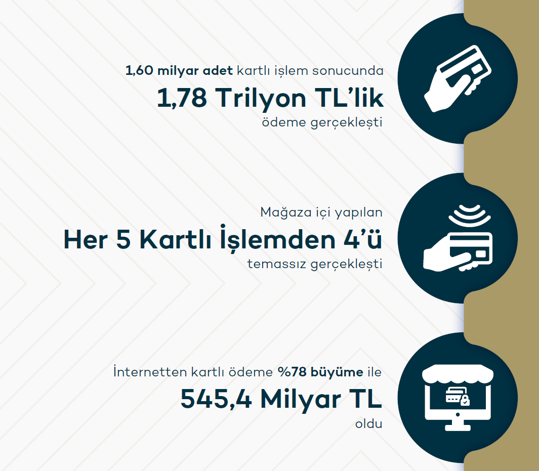 Kartlı ödemede rekor artış: 1,78 Trilyon TL’lik kartlı işlem!