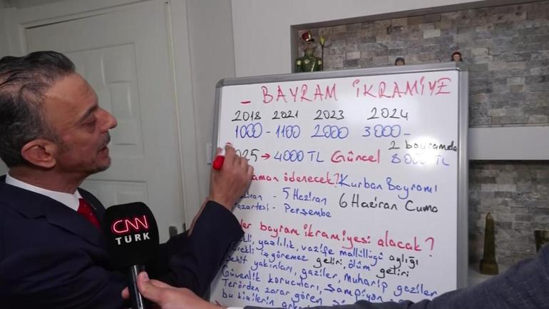 Kurban Bayramı ikramiyesi ile ilgili merak edilenler: Hesaplara ne zaman yatacak, kimler alabilecek? – Ekonomi Haberleri