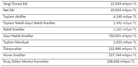 VakıfBank’tan 2025 yılına güçlü başlangıç haberi
