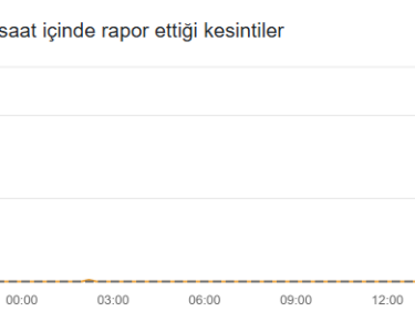 Yapı Kredi çöktü mü? - ShiftDelete.Net