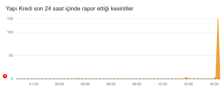 Yapı Kredi çöktü mü? – ShiftDelete.Net