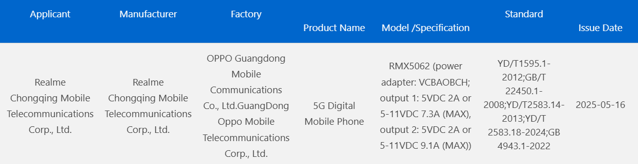 realme Neo 7 Turbo tanıtım öncesi önemli bir eşiği aştı!