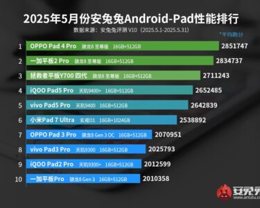 En güçlü Android tablet modelleri – Mayıs 2025