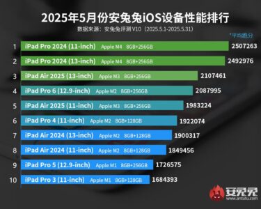 En hızlı Apple cihazlar - Mayıs 2025