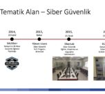 Sakarya Üniversitesi Siber Güvenlik Mühendisliği Lisans programını başlattı