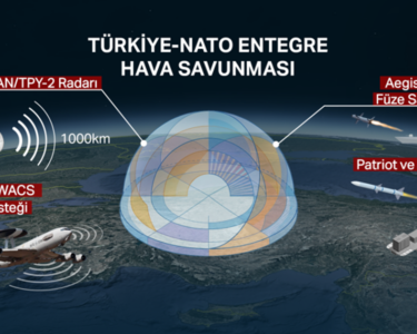 NATO'nun savunma sistemi nasıl çalışıyor?