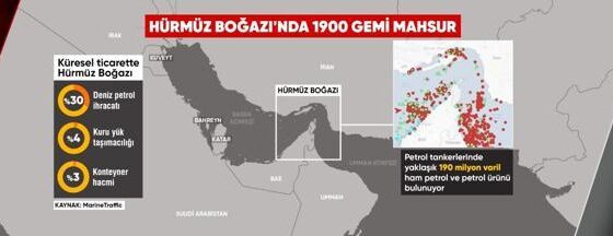 Petrol Krizi ve enflasyon riski bölgeyi sarıyor
