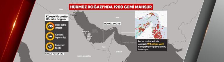 Petrol Krizi ve enflasyon riski bölgeyi sarıyor –