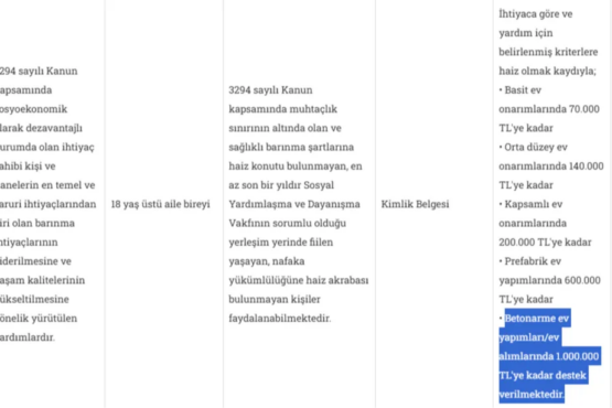 Ev alacak ya da yaptıracaklara devletten 1 milyon TL destek! İşte başvuru şartları