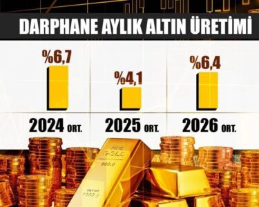 İlk 3 ayda rekor talep Dünya Türkiyeye altın yetiştirmekte zorlandı