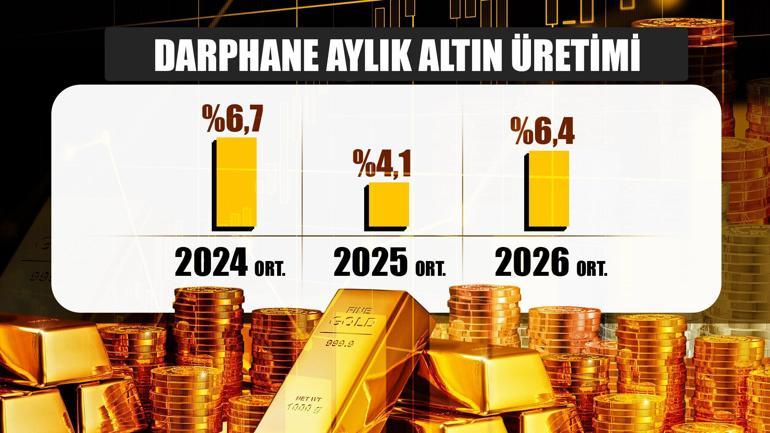 İlk 3 ayda rekor talep! Dünya Türkiye’ye altın yetiştirmekte zorlandı