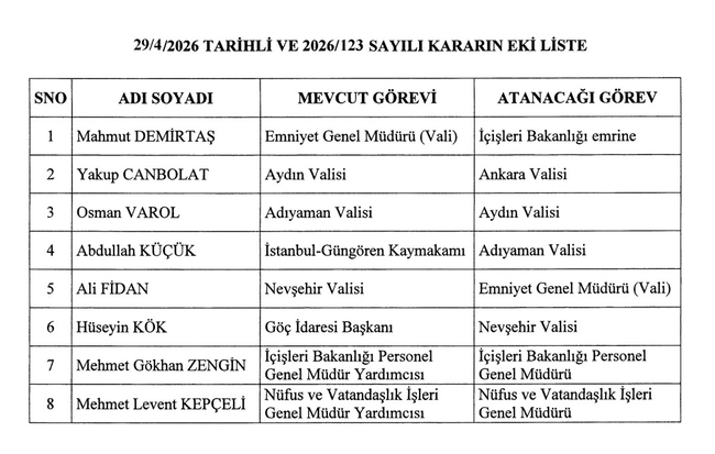 SON DAKİKA | Atama kararları Resmi Gazete’de yayımlandı! Emniyet Genel Müdürü değişti, Valiliklerde kritik atamalar…