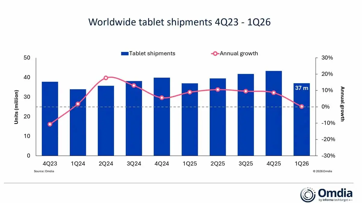 Huawei Şaha Kalktı Tablet Pazarında Kartlar Yeniden Karılıyor