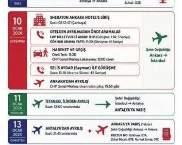 Muhittin Böcek de itirafçı oldu